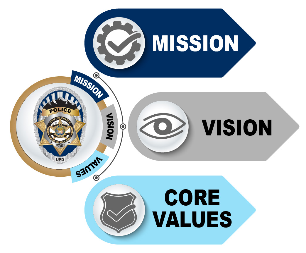 Mission and Vision Graphic